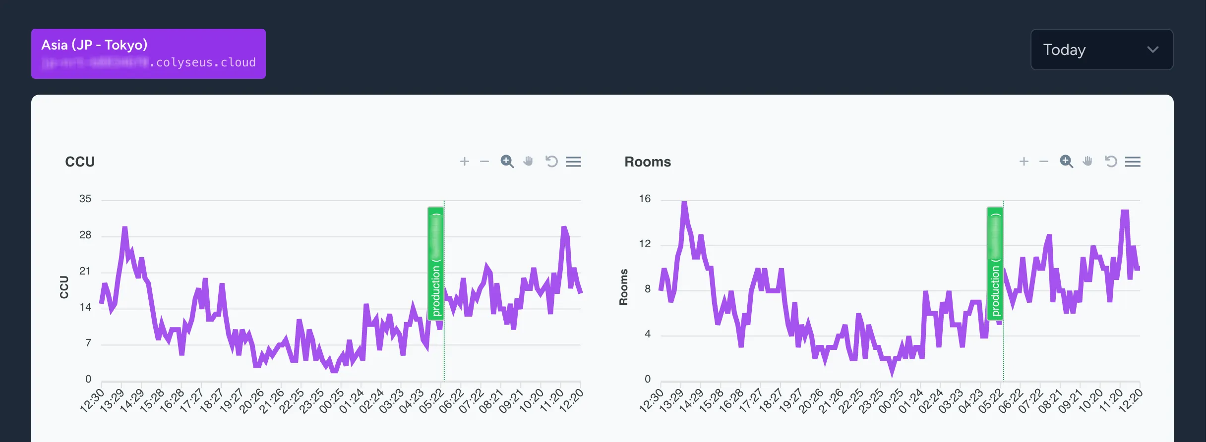 Real-time analytics